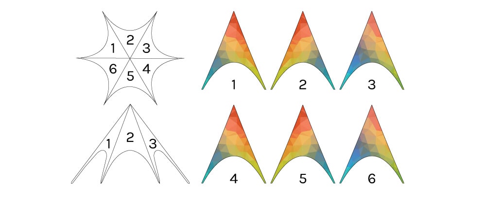 Schéma explicatif des zones imprimables sur la tente étoile 1 mât