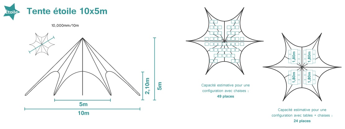 Schéma explicatif d'une tente étoile de petite taille