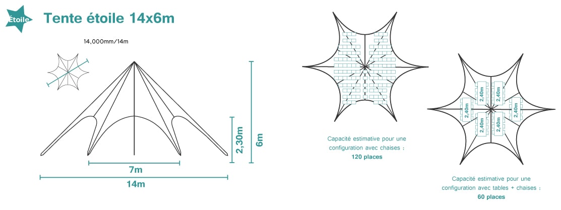 Schéma explicatif d'une tente étoile de taille moyenne