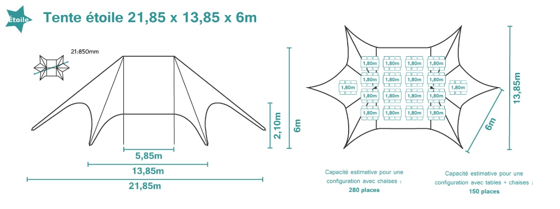 Schéma explicatif d'une tente étoile de grande taille